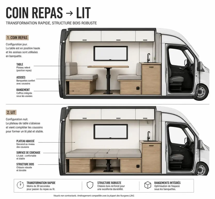 Schéma de montage d'un lit dinette dans un Fiat Ducato