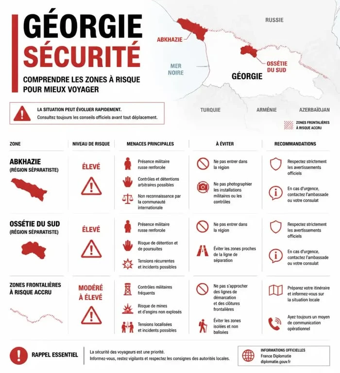 Carte et tableau récapitulatif des zones de sécurité pour le tourisme en Géorgie