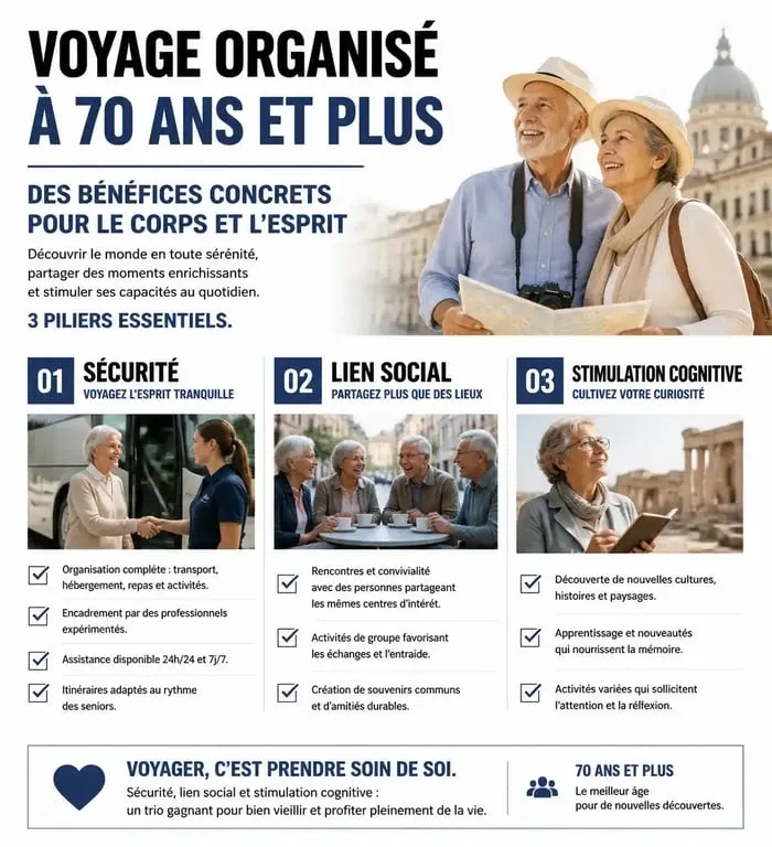 Infographie sur les bénéfices des voyages organisés pour personnes seules de 70 ans
